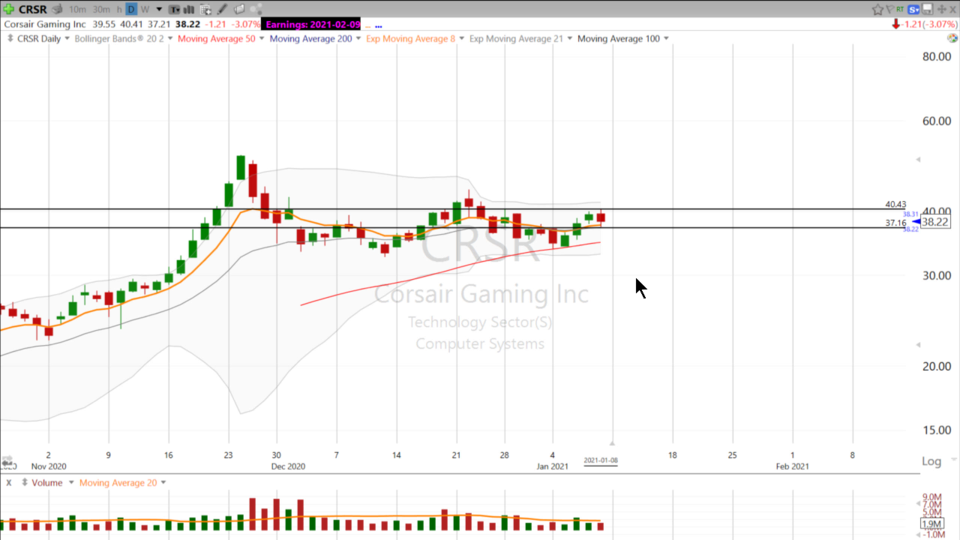 Swing Trades with Scott (January 08, 2021)