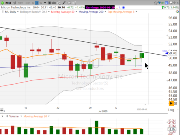 Swing Trades by Scott (July 10, 2020)