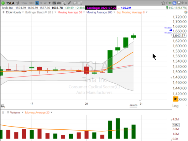 Swing Trades by Scott (July 20, 2020)