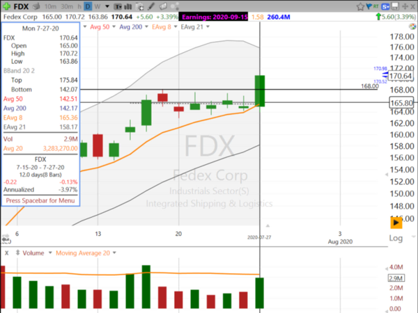 Swing Trades by Scott (July 27, 2020)