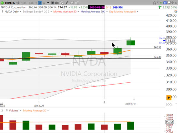 Swing Trades by Scott (June 10, 2020)