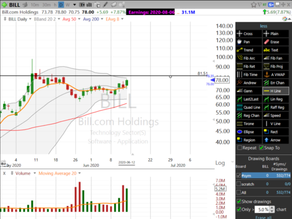 Swing Trades by Scott (June 12, 2020)