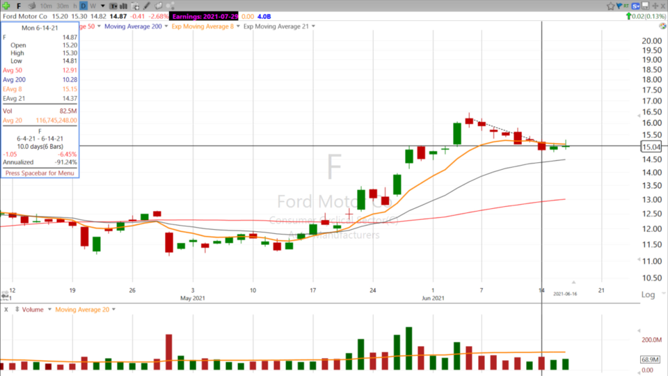 Swing Trading with Scott - June 16, 2021