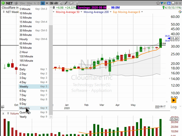 Swing Trades by Scott (June 17, 2020)