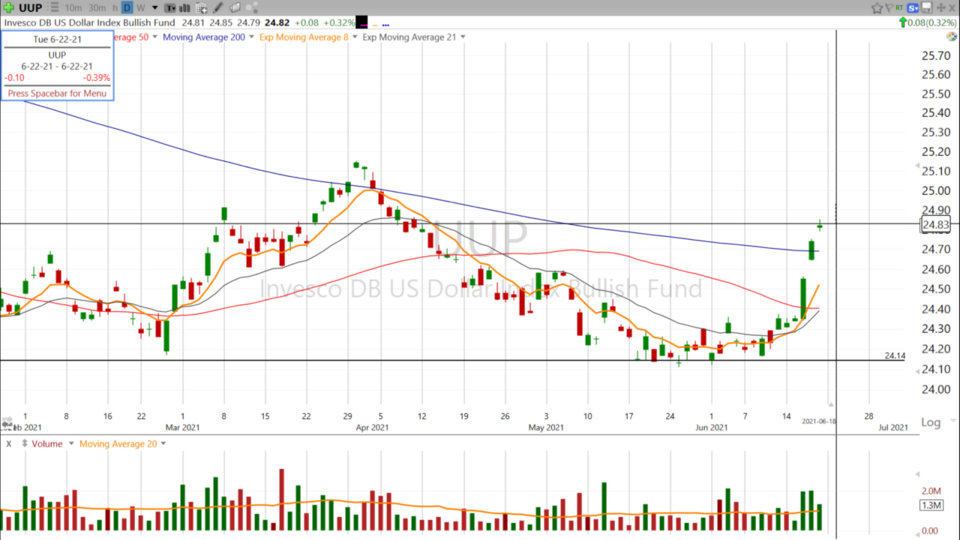 Swing Trades with Scott - June 18, 2021