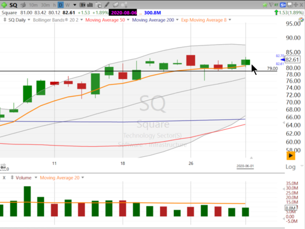 Swing Trades by Scott (June 01, 2020)