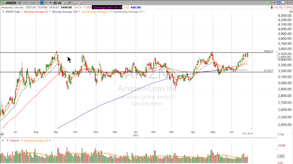 Swing Trades by Scott (June 24, 2020)