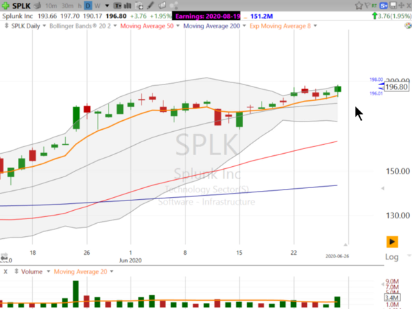 Swing Trade by Scott (June 26, 2020)