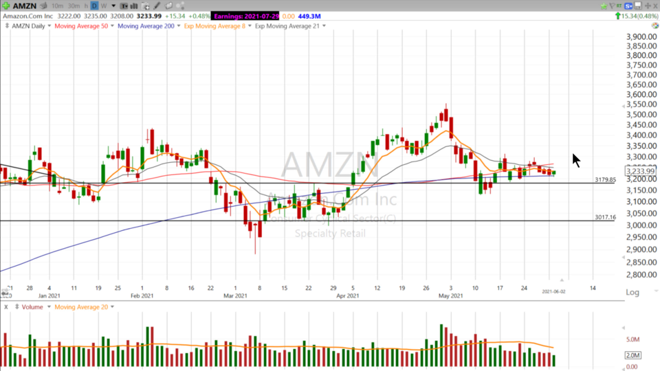 Strategy Session Video - June 2, 2021