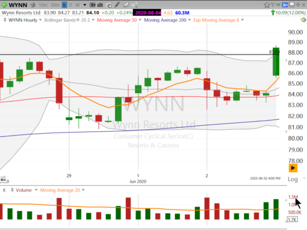 Swing Trades by Scott (June 03, 2020)