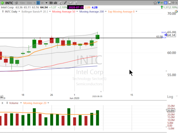 Swing Trades by Scott (June 05, 2020)