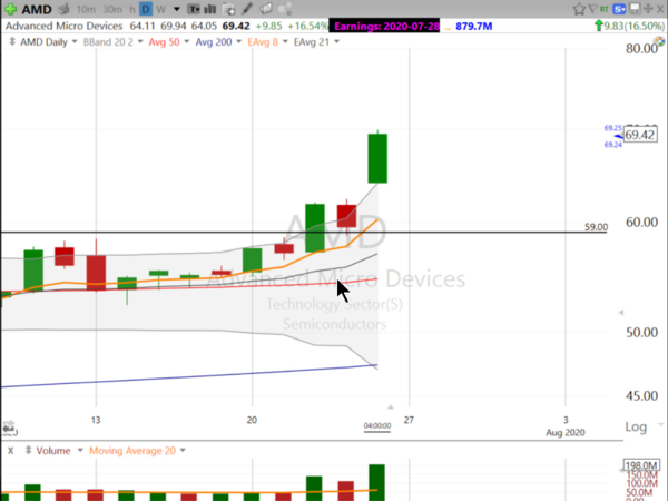 Swing Trades by Scott (July 24, 2020)
