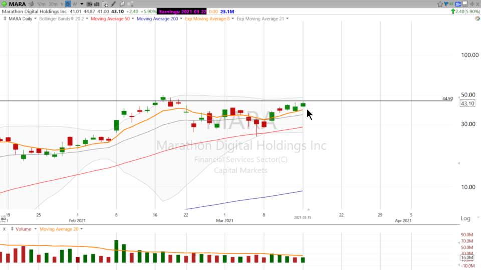Swing Trading with Scott - March 15, 2021