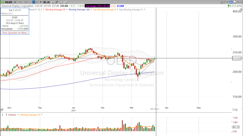 Swing Trades with Scott - March 22, 2021