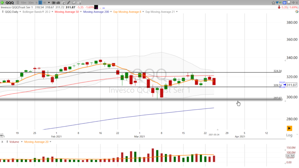 Swing Trades with Scott - March 24, 2021