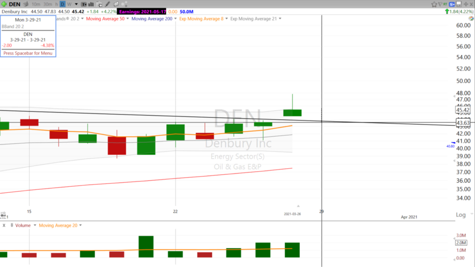 Swing Trades with Scott - March 26, 2021