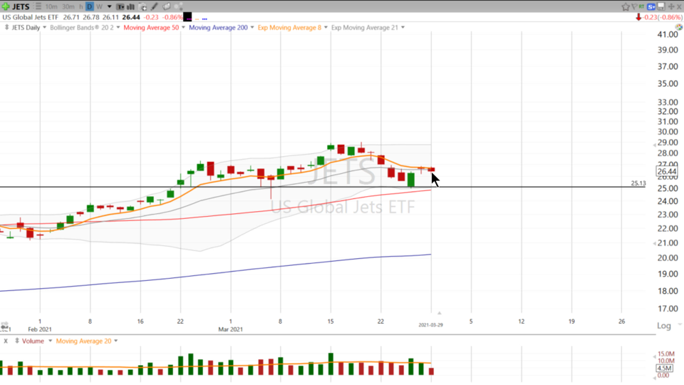 Swing Trades with Scott - March 29, 2021