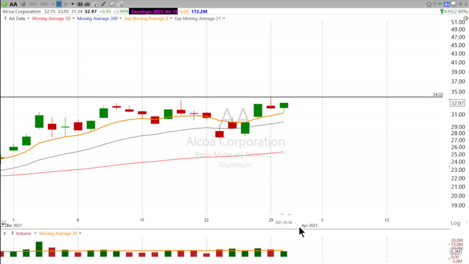 Strategy Session Video - March 30, 2021