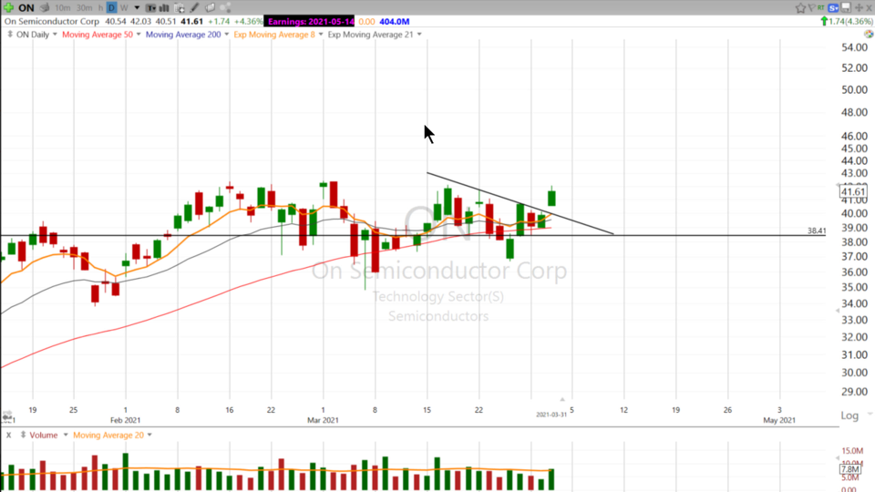 Swing Trades with Scott - March 31, 2021