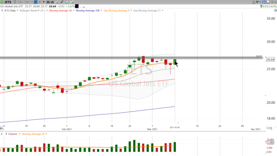 Swing Trades with Scott - March 8, 2021