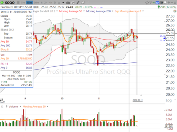 Swing Trades by Scott (March 11, 2020)