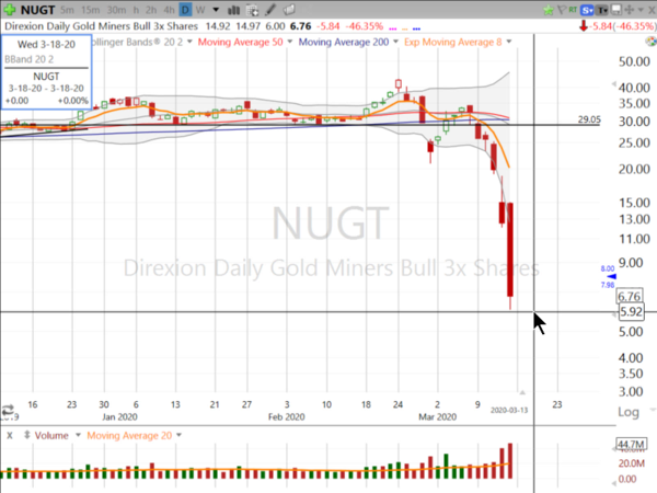 Swing Trades by Scott (March 13, 2020)