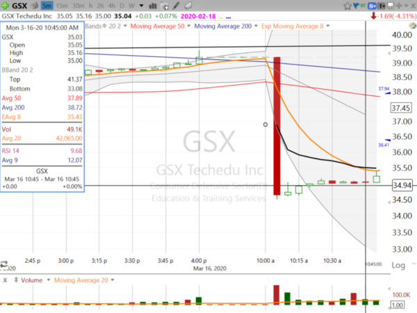 Swing Trades by Scott (March 16, 2020)