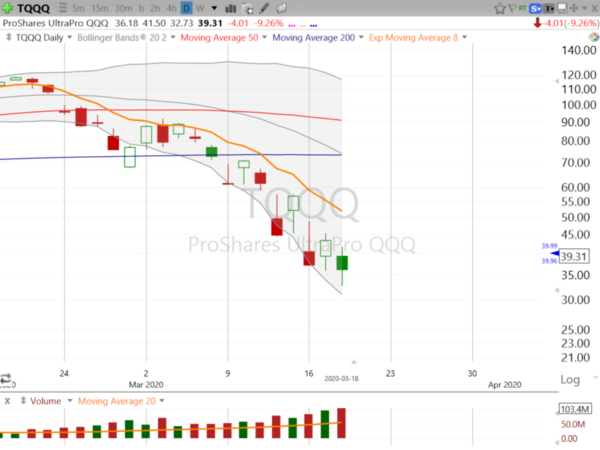 Swing Trades by Scott (March 18, 2020)