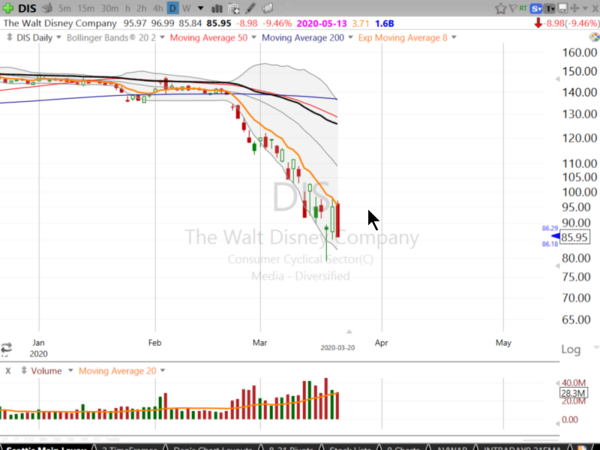 Swing Trades by Scott (March 20, 2020)