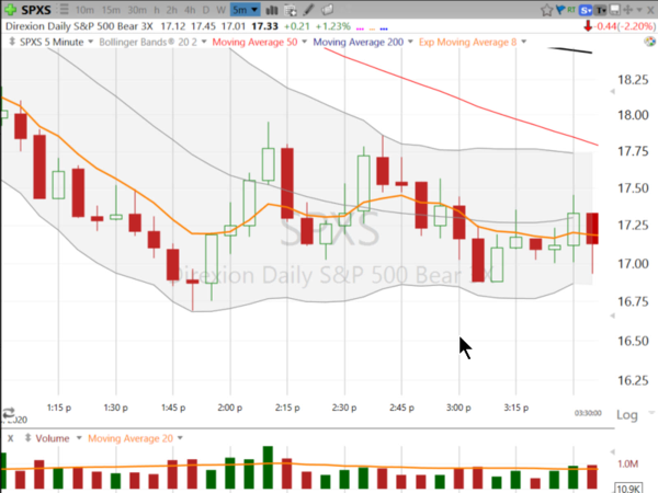 Swing Trades by Scott (March 25, 2020)