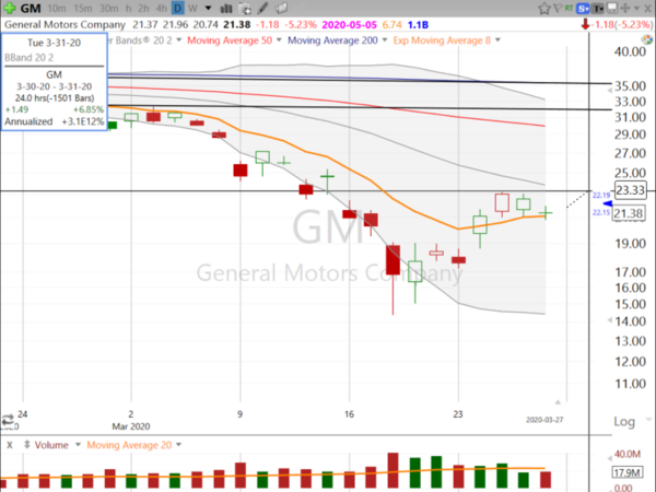 Swing Trades by Scott (March 27, 2020)