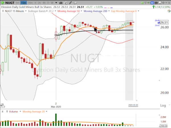 Swing Trades and a little Strategy Session (March 2, 2020)