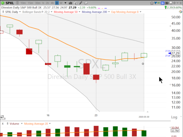 Swing Trades by Scott (March 30, 2020)