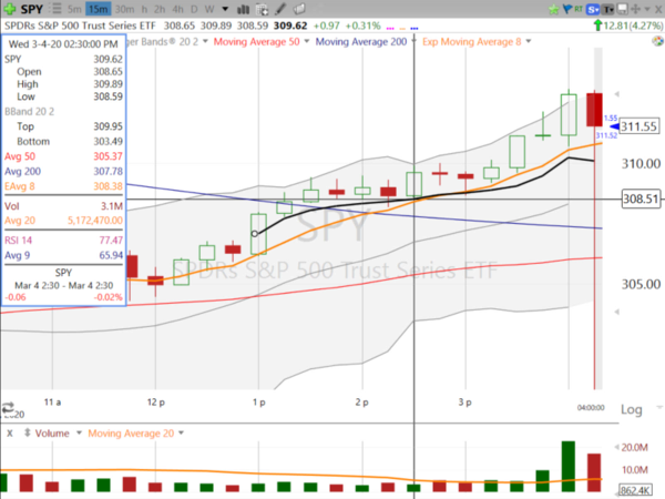 Swing Trades by Scott (March 04, 2020)