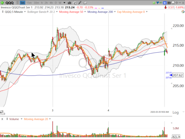 Swing Trades by Scott (March 06, 2020)