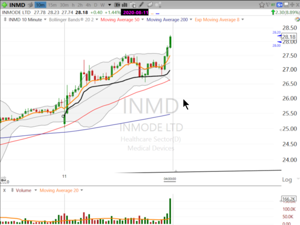 Swing Trades by Scott (May 11, 2020)