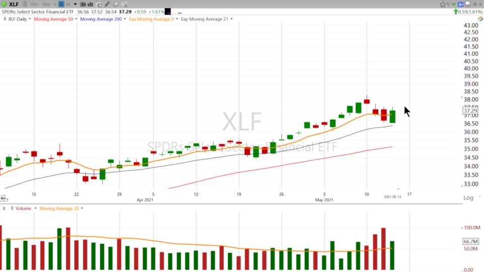 Swing Trades by Scott (May 13, 2020)