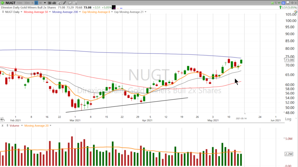 Swing Trades with Scott - May 14, 2021