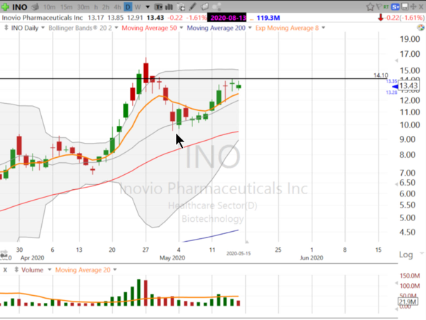 Swing Trades by Scott (May 15, 2020)