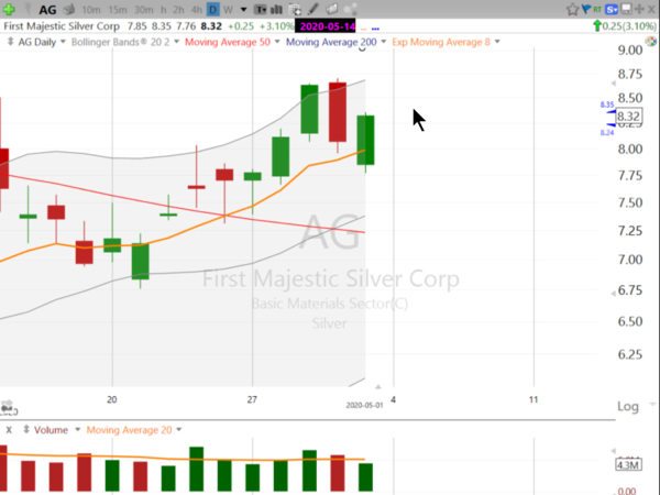 Swing Trades by Scott (May 01, 2020)