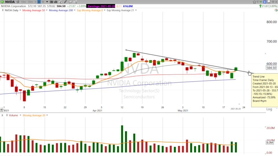 Swing Trades by Scott (May 20, 2020)