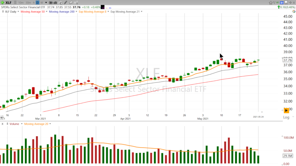 Swing Trades with Scott - May 24, 2021