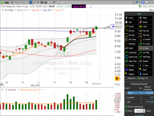 Swing Trades by Scott (May 29, 2020)