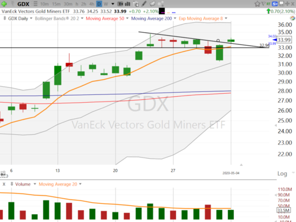 Swing Trades by Scott (May 04, 2020)