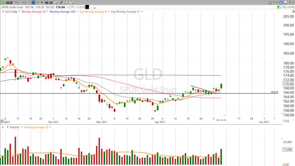 Strategy Session Video - May 6, 2021