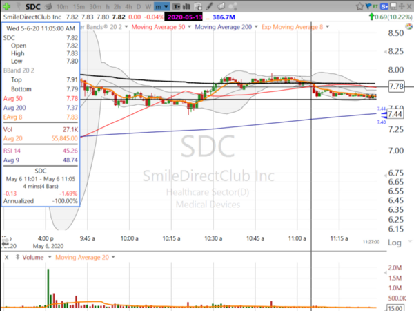 Swing Trades by Scott (May 06, 2020)