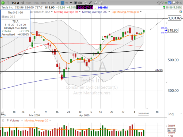 Swing Trades by Scott (May 08, 2020)