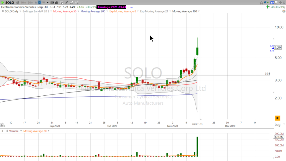 Swing Trading with Scott (November 13, 2020)