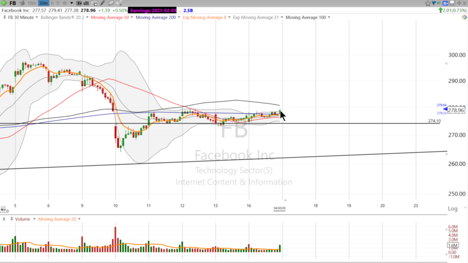 Swing Trades by Scott (November 16, 2020)