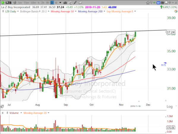 Swing Trades by Scott (November 18, 2019)